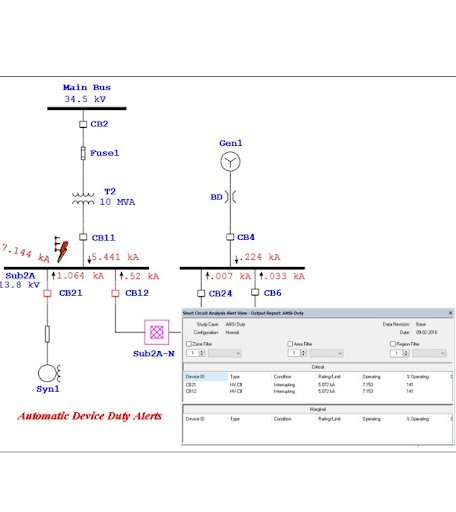 Foundational Analysis for power systems including load flow and fault analysis