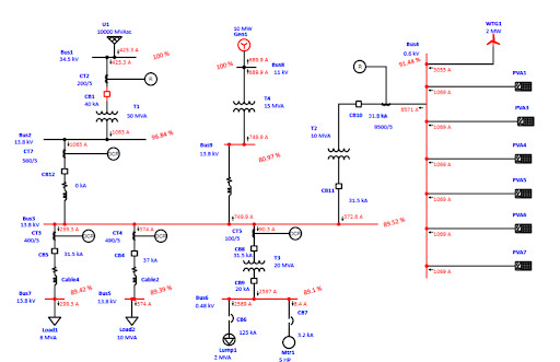 strategic benefits power system analysis