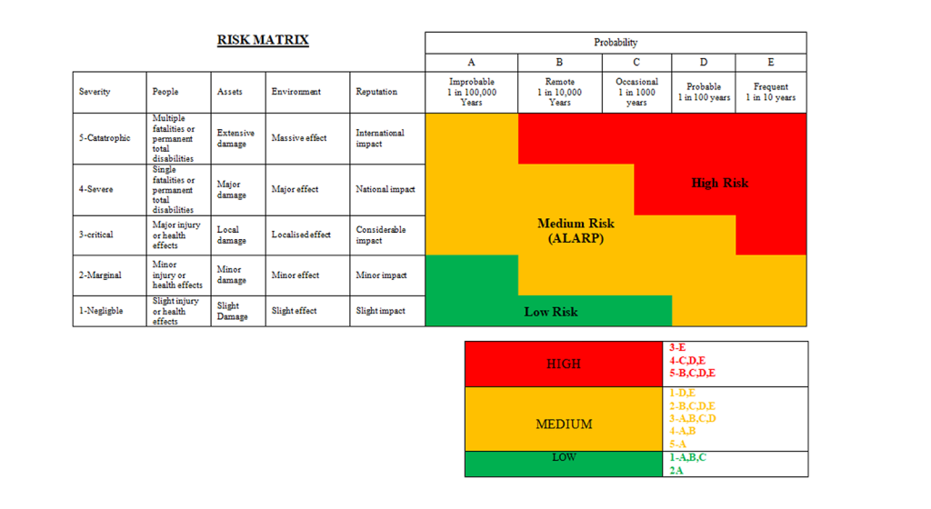 Sample engineering risk scorecard used by insurers to classify industrial electrical risk