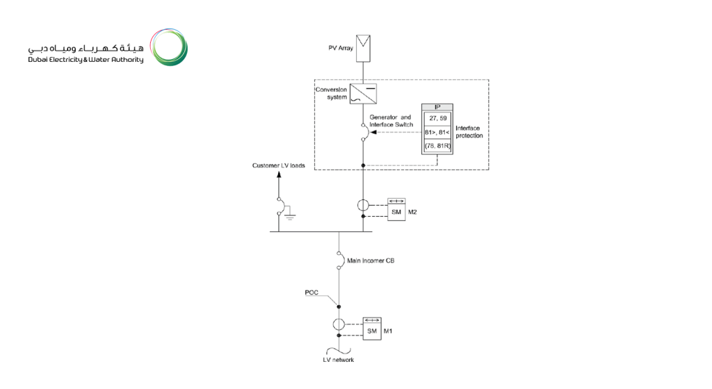 DEWA compliant Single Line Diagram (SLD) highlighting main incomer, tariff meter, and electrical distribution