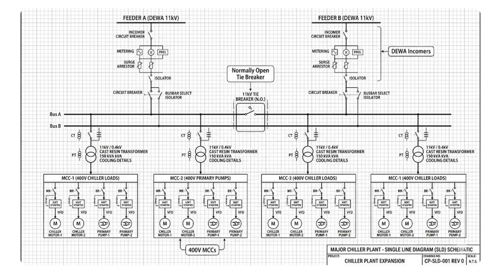 Single Line Diagram (SLD) schematic showing a 2N redundant high-voltage electrical feed for a district cooling plant