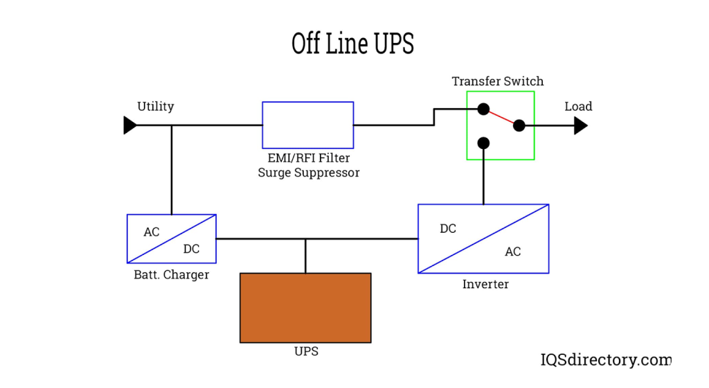 Block diagram illustrating power flow through an ATS and UPS for critical facility electrical design
