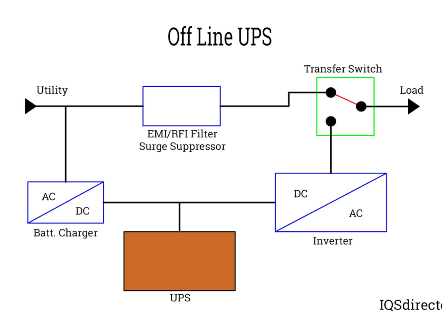 Block diagram illustrating power flow through an ATS and UPS for critical facility electrical design