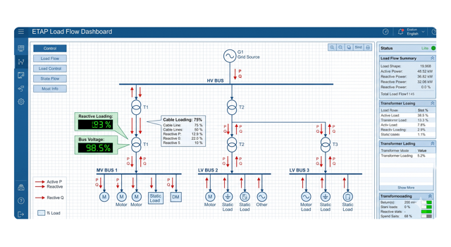 Load Flow Analysis one-line diagram showing steady-state voltage percentages and cable loading in a power system.