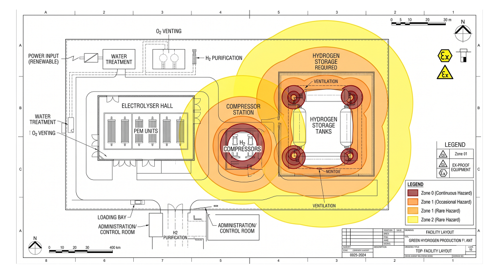 Facility layout diagram illustrating ATEX hazardous area classifications surrounding green hydrogen storage and production zones.